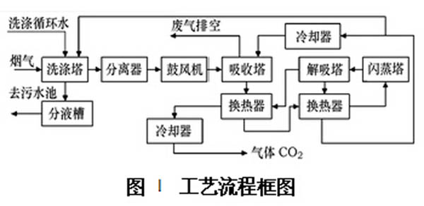 果酱短视频污官网工藝