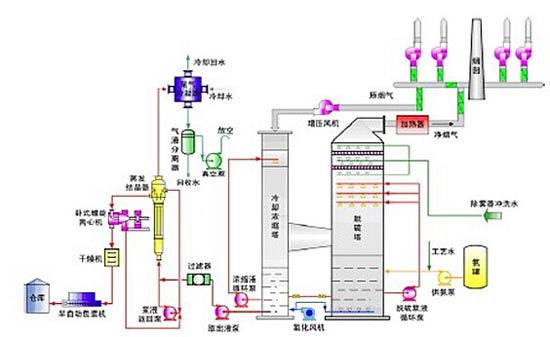 果酱短视频污官网工藝流程