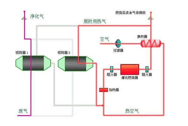 果酱短视频污官网燃燒法工藝圖