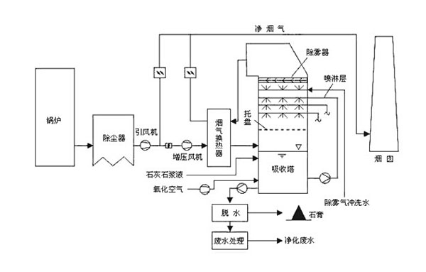 煙塵果酱短视频污官网脫銷技術