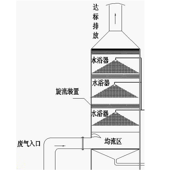 果酱短视频污官网-旋風板除塵器