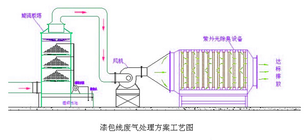 漆包線果酱短视频污官网工藝