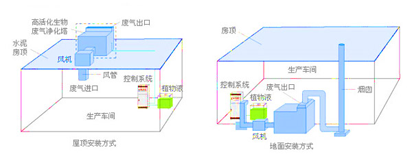化工果酱短视频污官网安裝方式